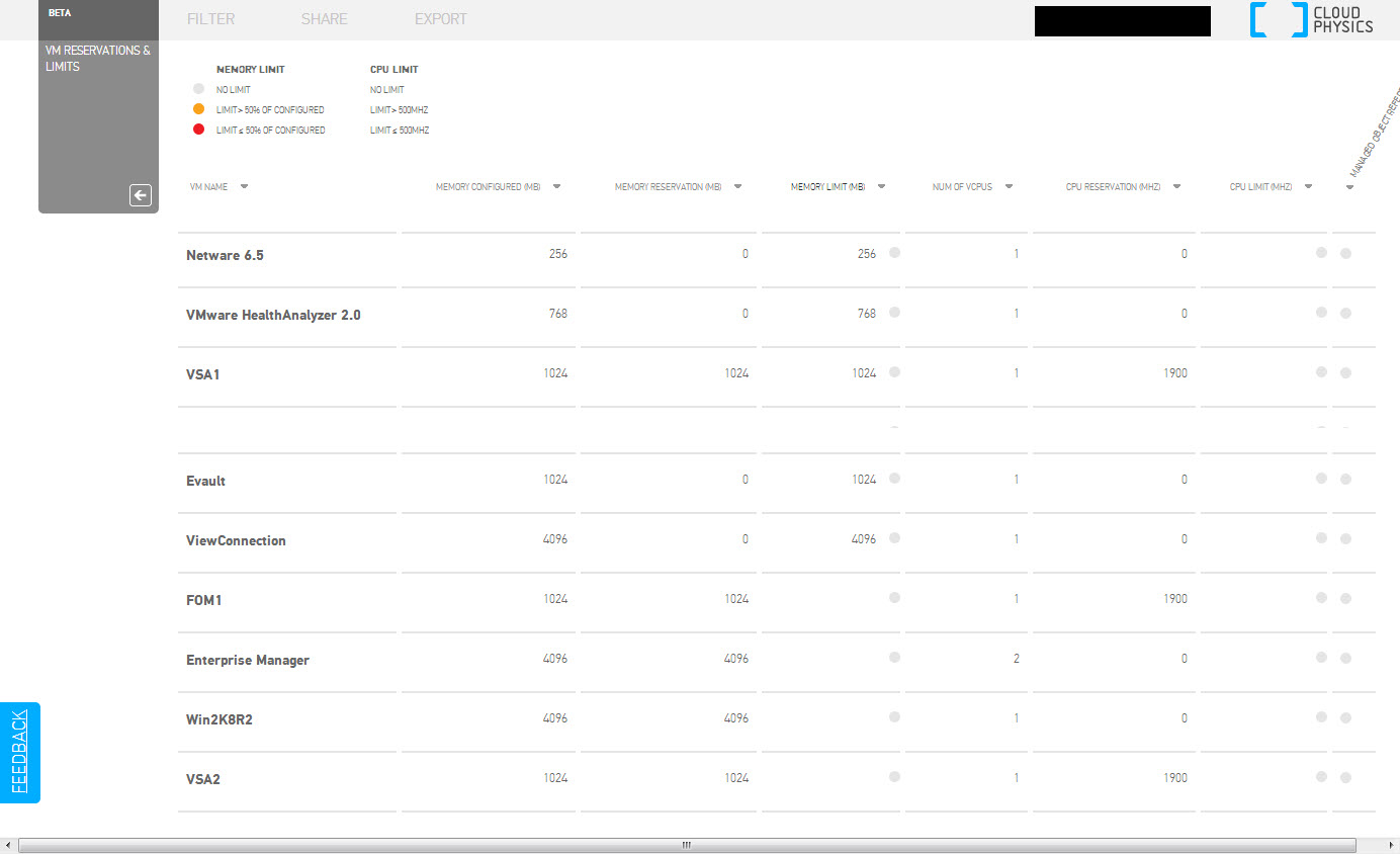 VM Reservations and Limits